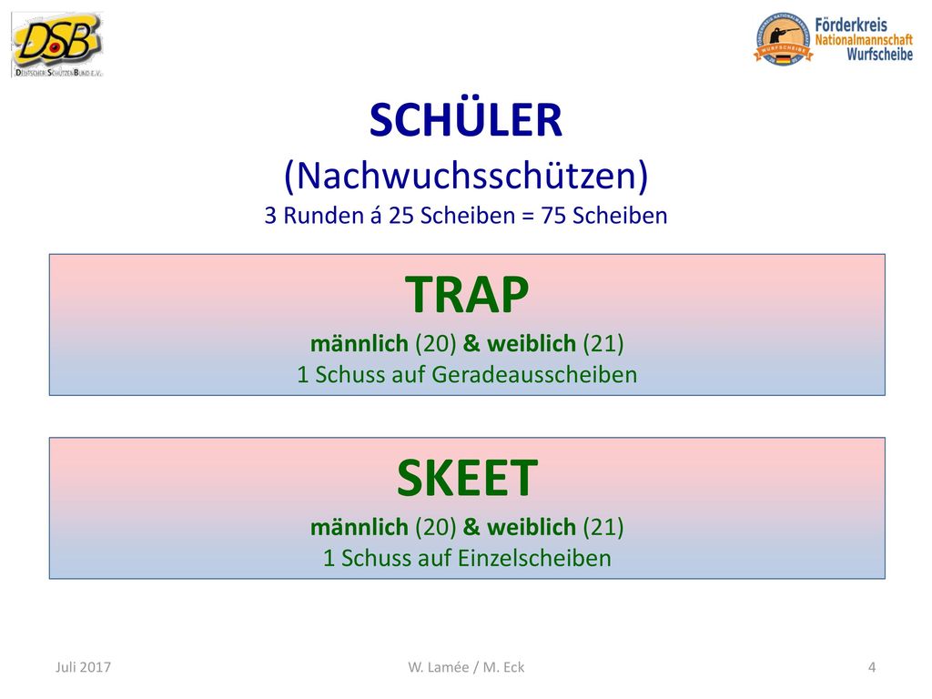 SCHÜLER (Nachwuchsschützen) 3 Runden á 25 Scheiben = 75 Scheiben