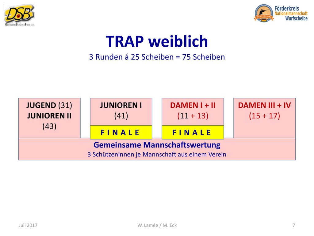TRAP weiblich 3 Runden á 25 Scheiben = 75 Scheiben