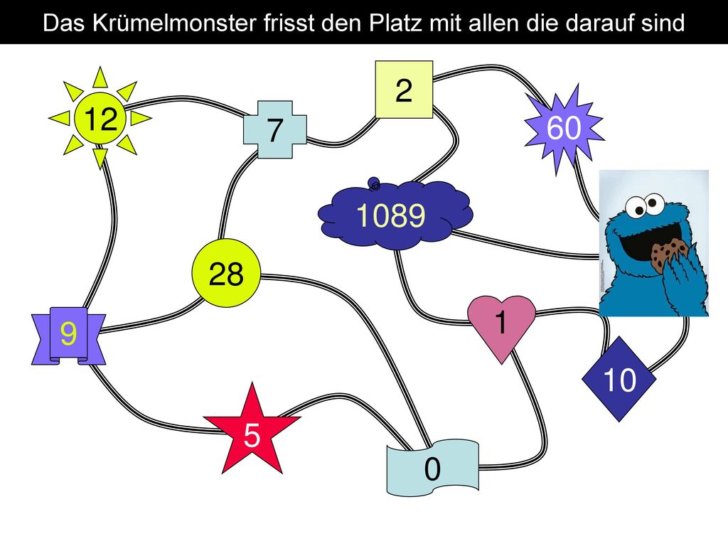 Das Krümelmonster frisst den Platz mit allen die darauf sind