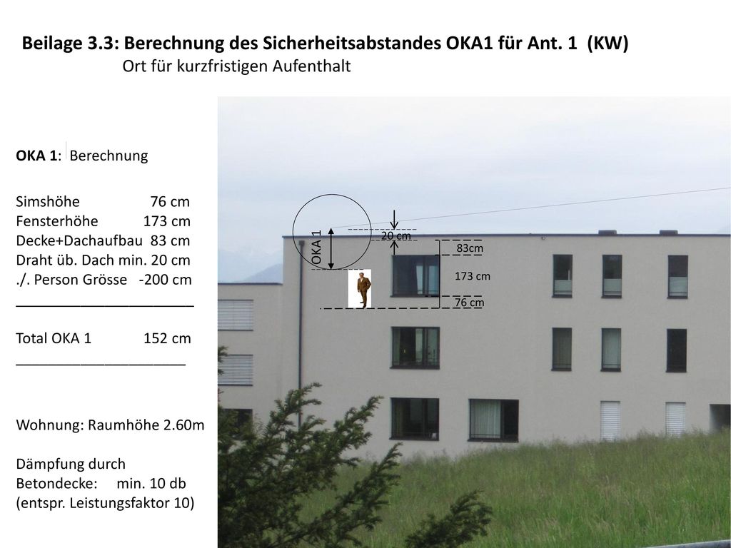 Beilage 3.3: Berechnung des Sicherheitsabstandes OKA1 für Ant. 1 (KW)