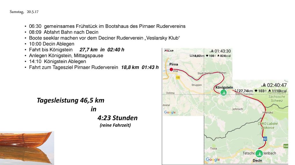 Tagesleistung 46,5 km in 4:23 Stunden Samstag,
