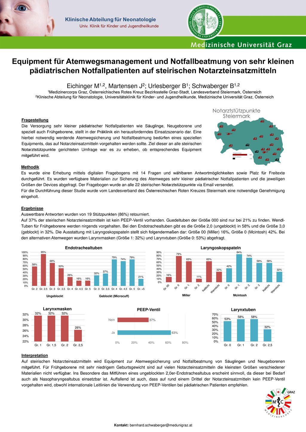 Equipment für Atemwegsmanagement und Notfallbeatmung von sehr kleinen pädiatrischen Notfallpatienten auf steirischen Notarzteinsatzmitteln