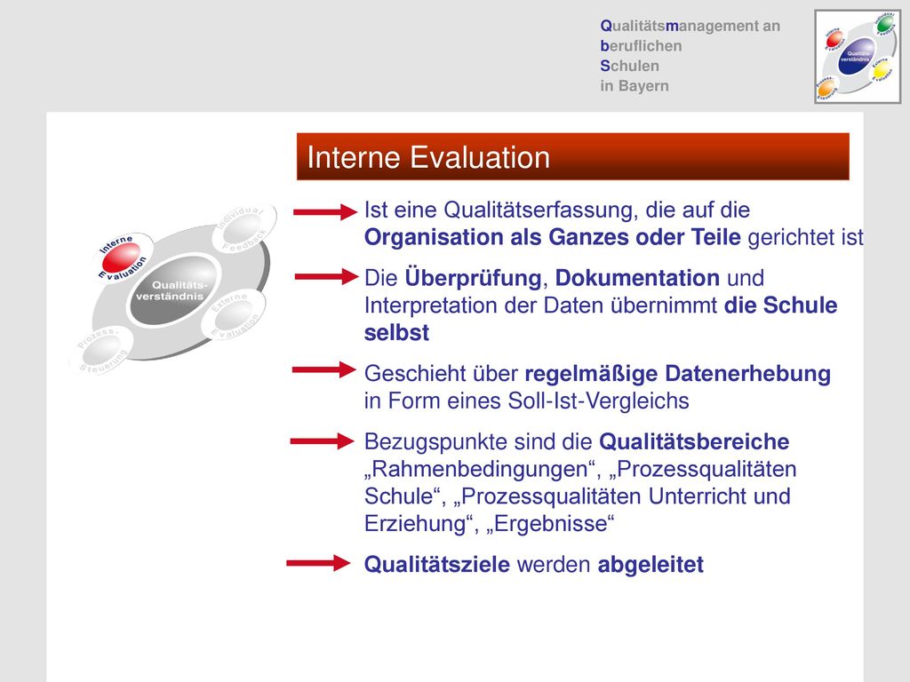 Interne Evaluation Ist eine Qualitätserfassung, die auf die Organisation als Ganzes oder Teile gerichtet ist.
