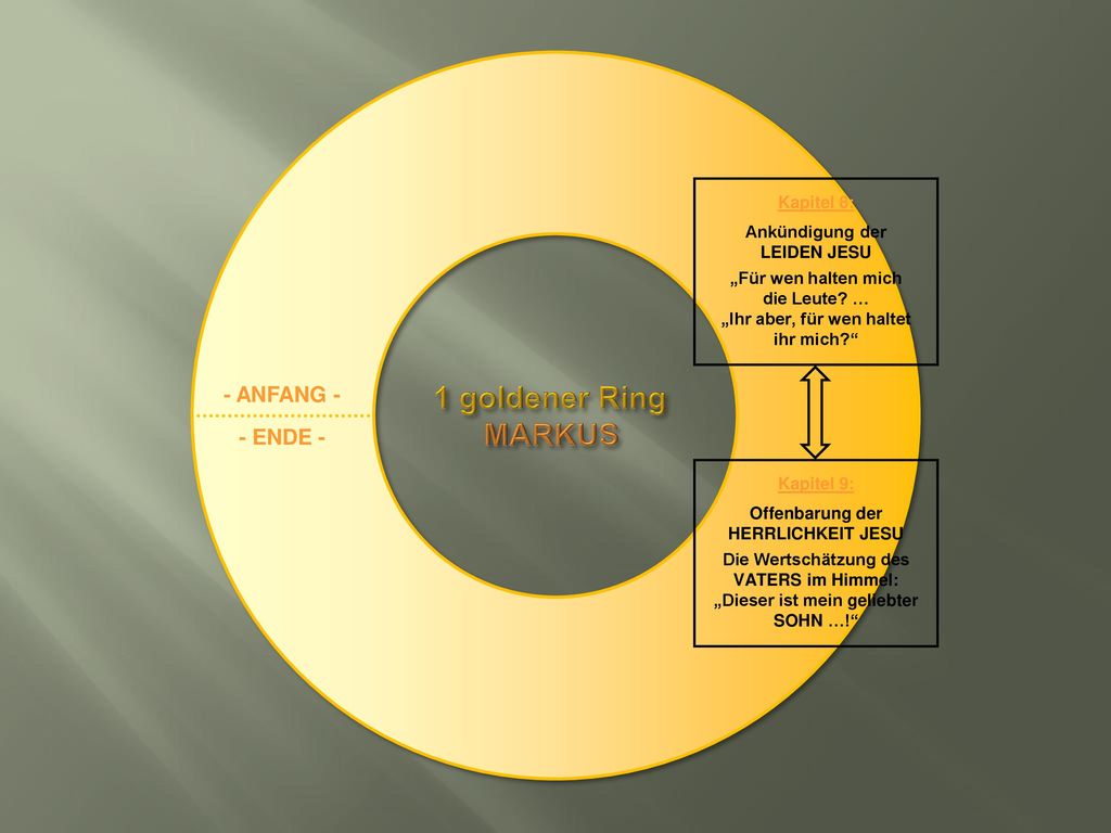 1 goldener Ring - ANFANG - - ENDE - Kapitel 8: Ankündigung der