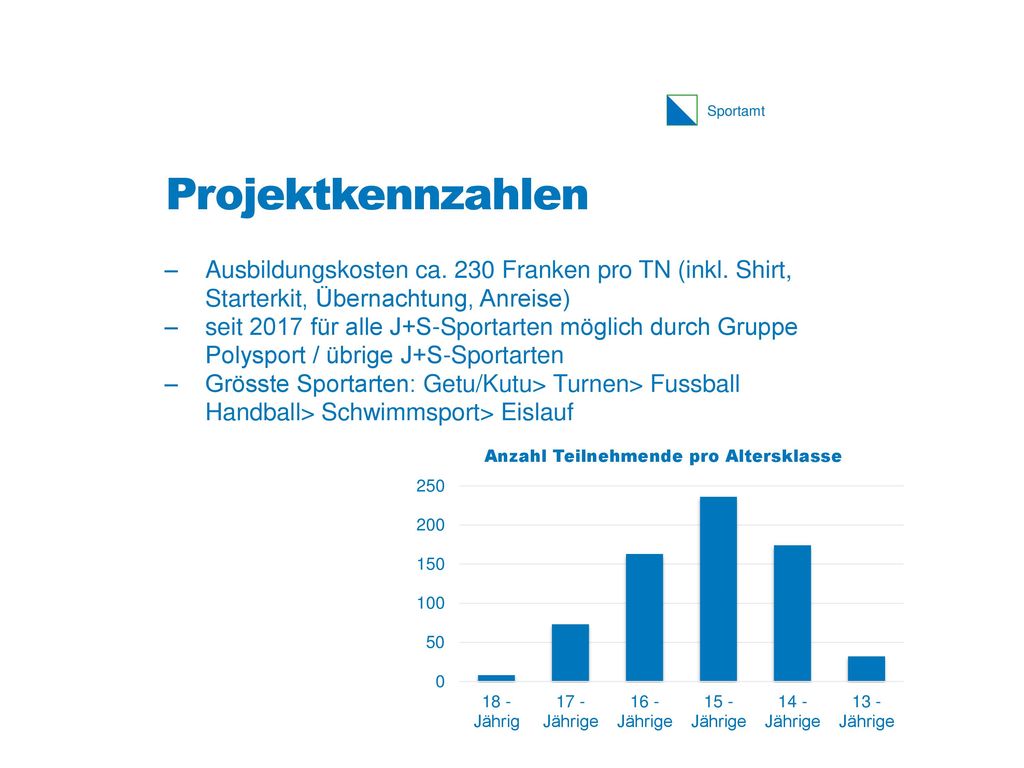 Projektkennzahlen Ausbildungskosten ca. 230 Franken pro TN (inkl. Shirt, Starterkit, Übernachtung, Anreise)