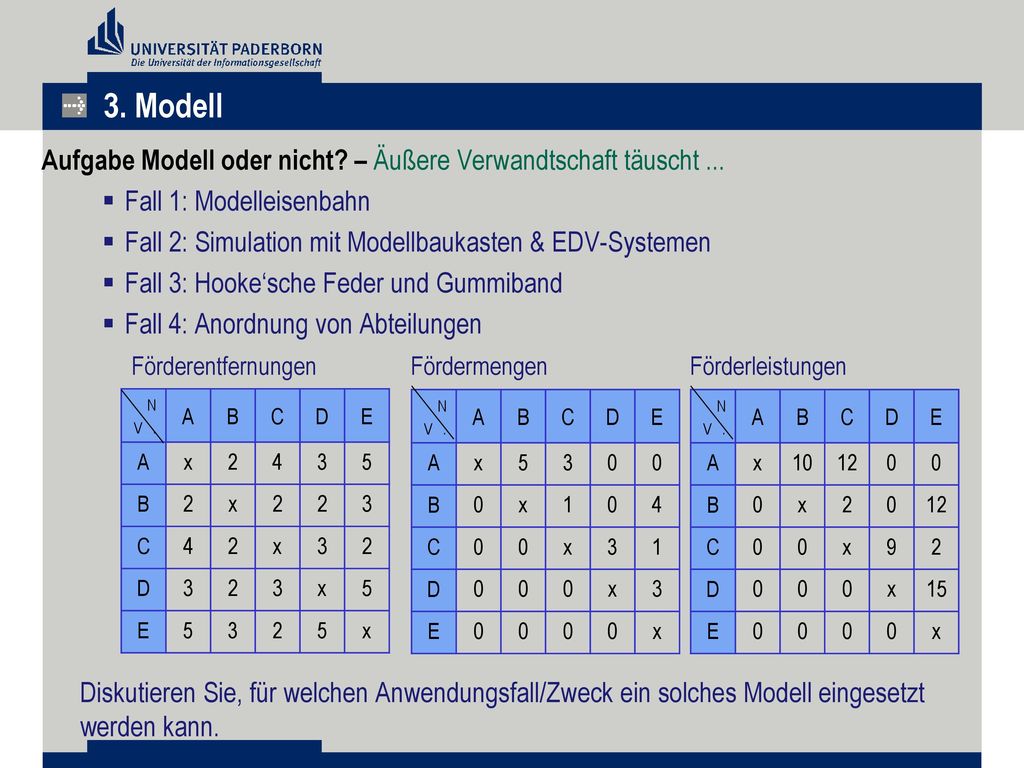 3. Modell Aufgabe Modell oder nicht – Äußere Verwandtschaft täuscht ... Fall 1: Modelleisenbahn.