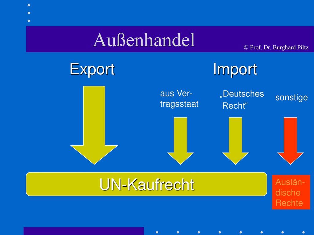Außenhandel Export Import UN-Kaufrecht aus Ver- „Deutsches sonstige