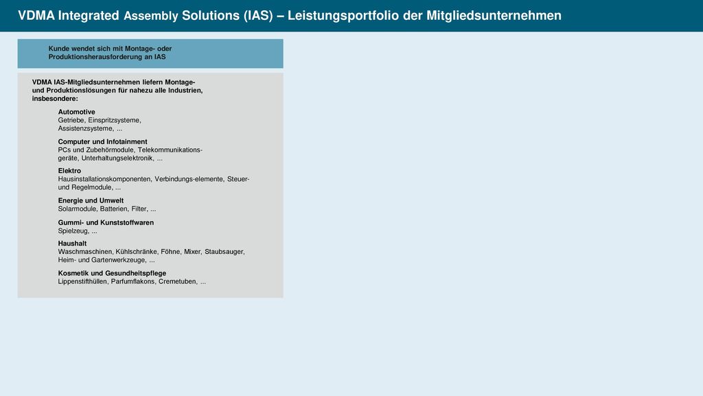 VDMA Integrated Assembly Solutions (IAS) – Leistungsportfolio der Mitgliedsunternehmen