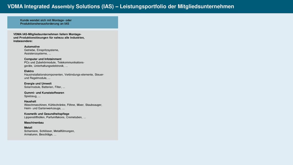 VDMA Integrated Assembly Solutions (IAS) – Leistungsportfolio der Mitgliedsunternehmen