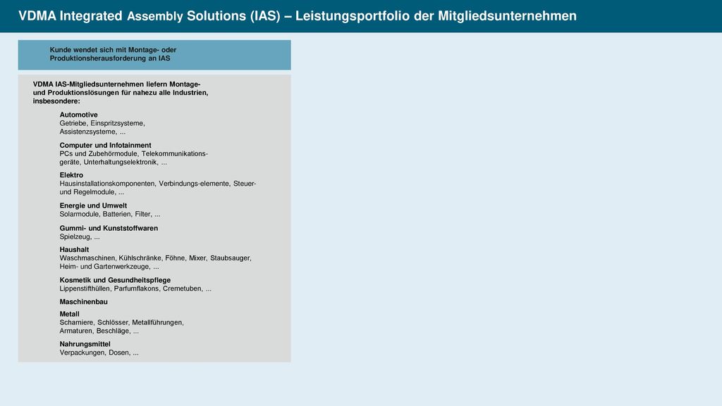 VDMA Integrated Assembly Solutions (IAS) – Leistungsportfolio der Mitgliedsunternehmen