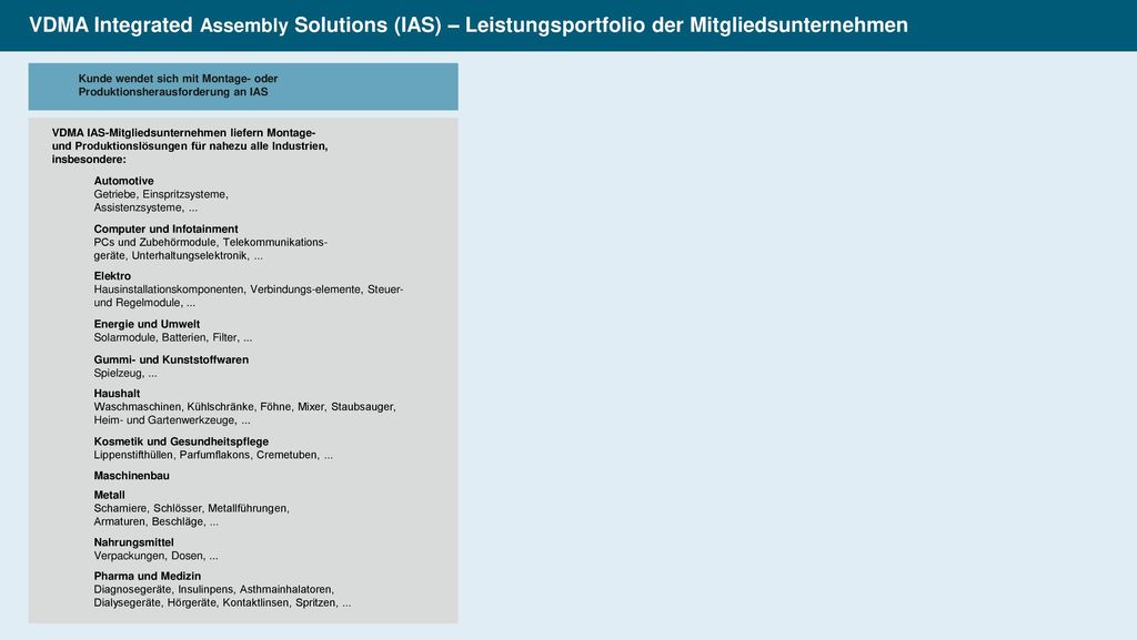 VDMA Integrated Assembly Solutions (IAS) – Leistungsportfolio der Mitgliedsunternehmen