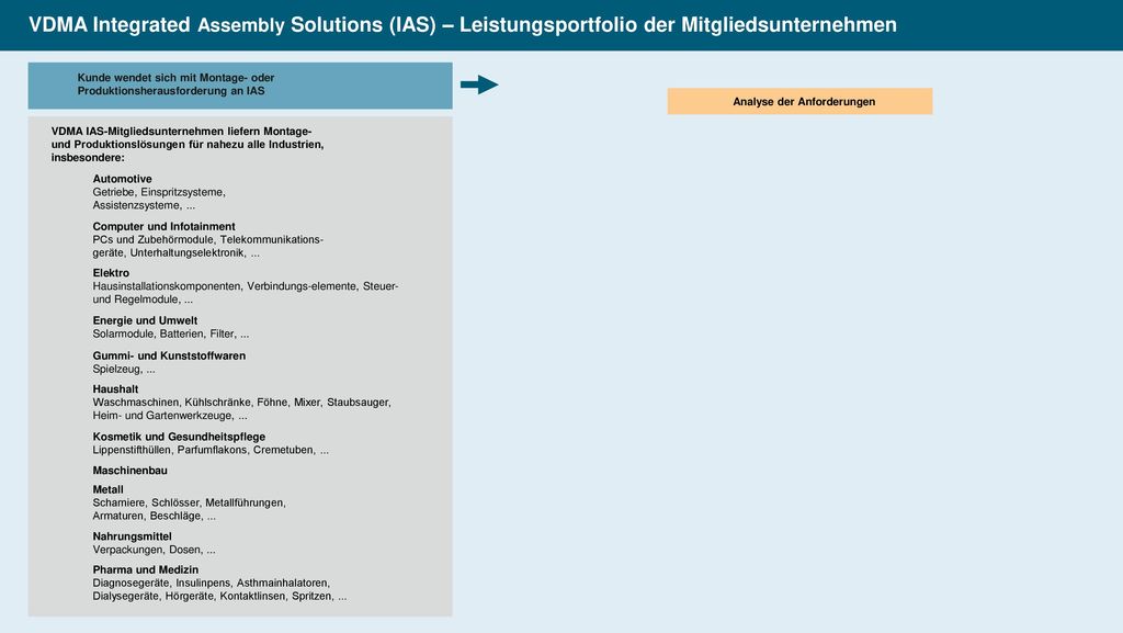 VDMA Integrated Assembly Solutions (IAS) – Leistungsportfolio der Mitgliedsunternehmen