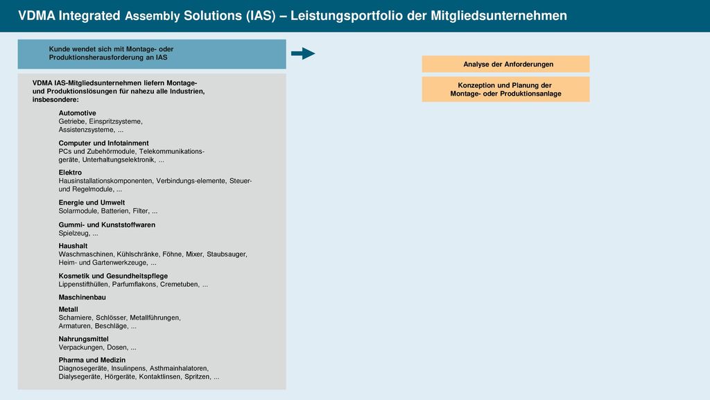 Montage- oder Produktionsanlage
