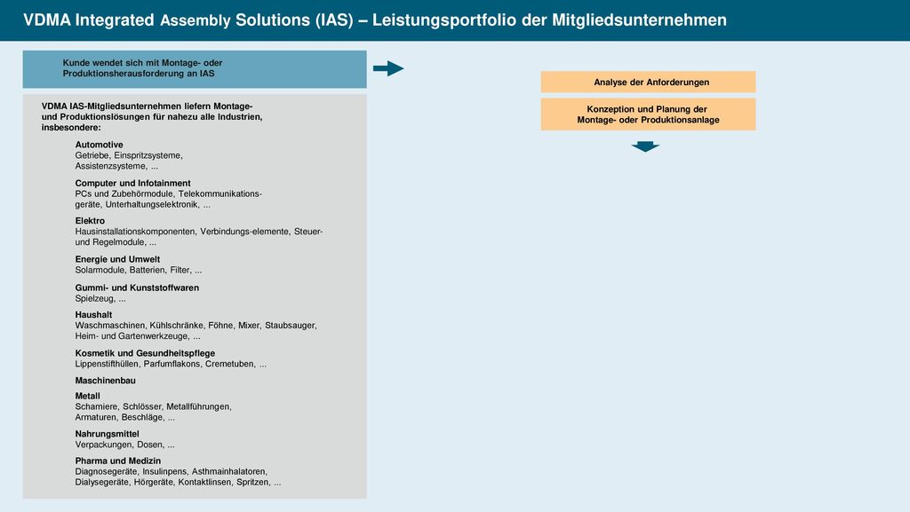 Montage- oder Produktionsanlage