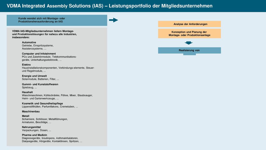 Montage- oder Produktionsanlage