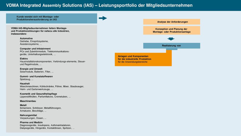 Montage- oder Produktionsanlage