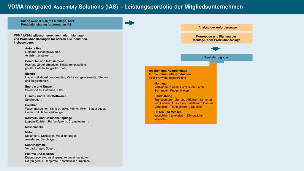 Montage- oder Produktionsanlage