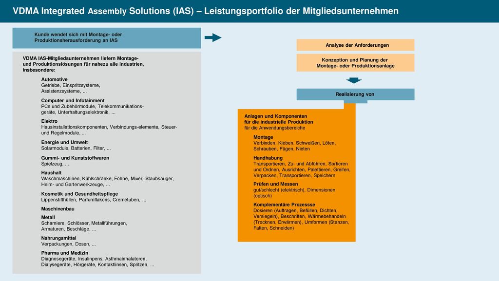 Montage- oder Produktionsanlage