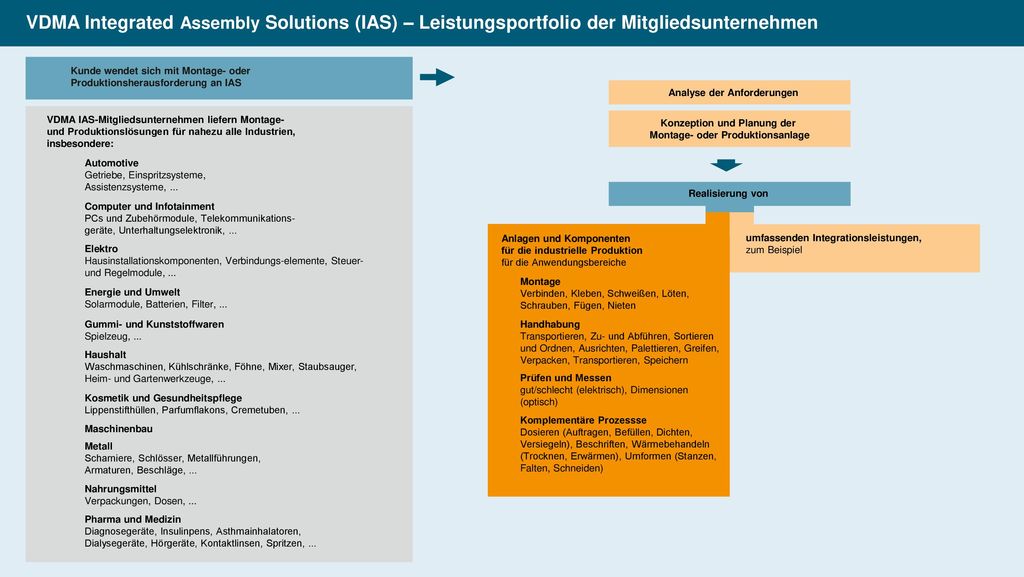Montage- oder Produktionsanlage