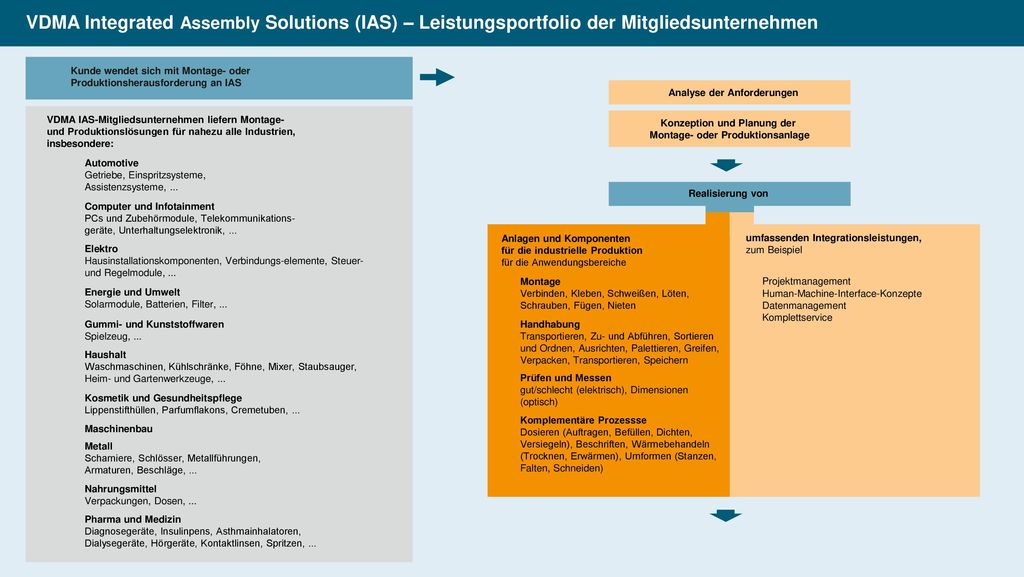 Montage- oder Produktionsanlage