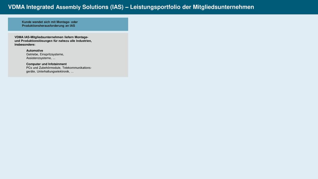 VDMA Integrated Assembly Solutions (IAS) – Leistungsportfolio der Mitgliedsunternehmen