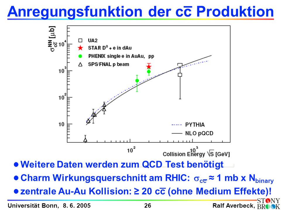 Anregungsfunktion der cc Produktion