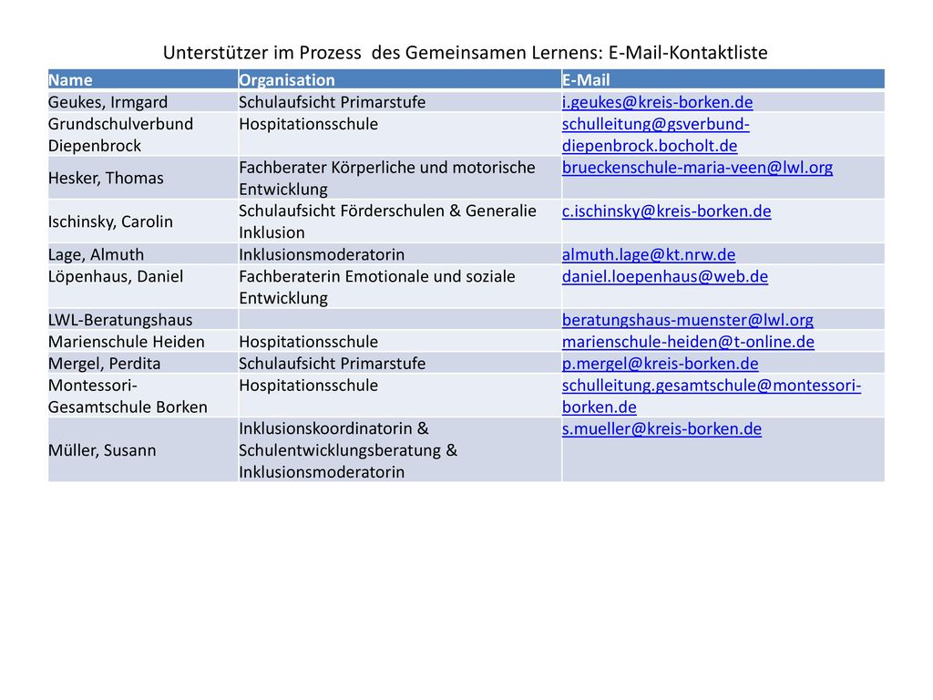 Unterstützer im Prozess des Gemeinsamen Lernens:  -Kontaktliste