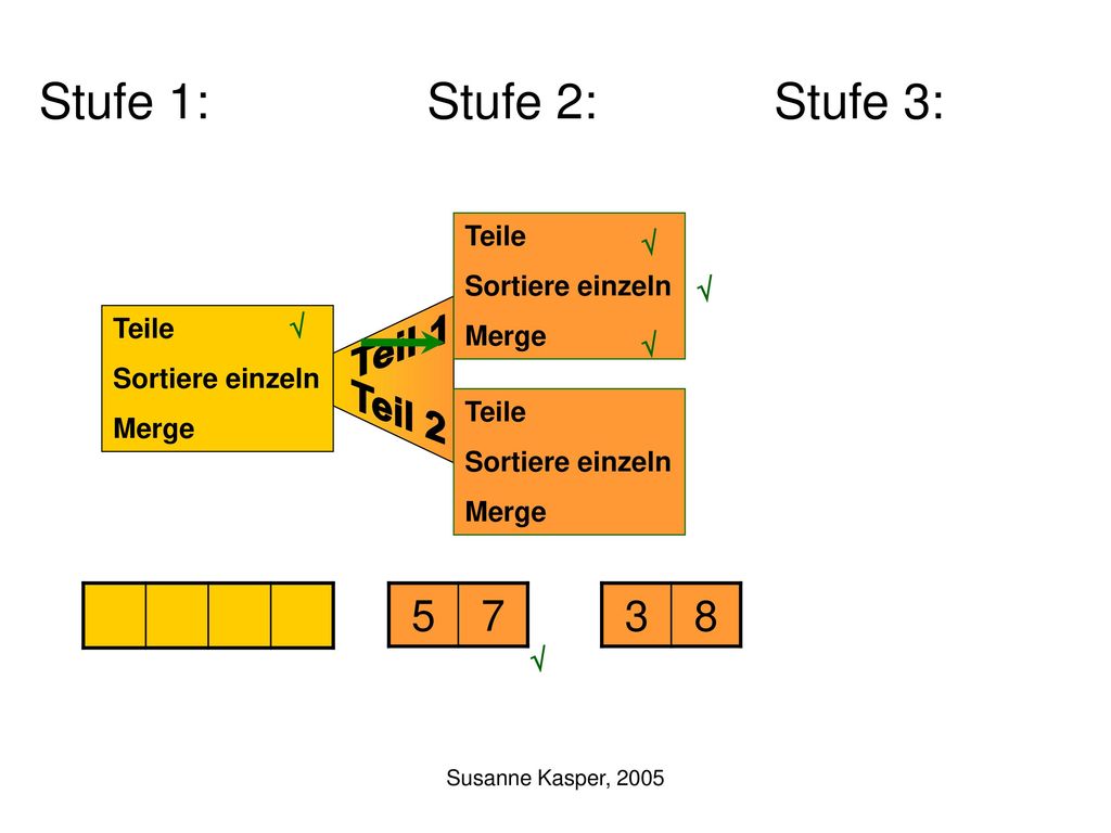 Teil 1 Teil 2 Stufe 1: Stufe 2: Stufe 3: Teile