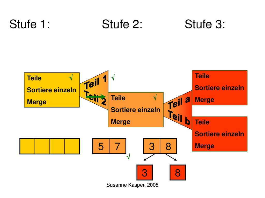 Teil 1 Teil 2 Teil a Teil b Stufe 1: Stufe 2: Stufe 3: