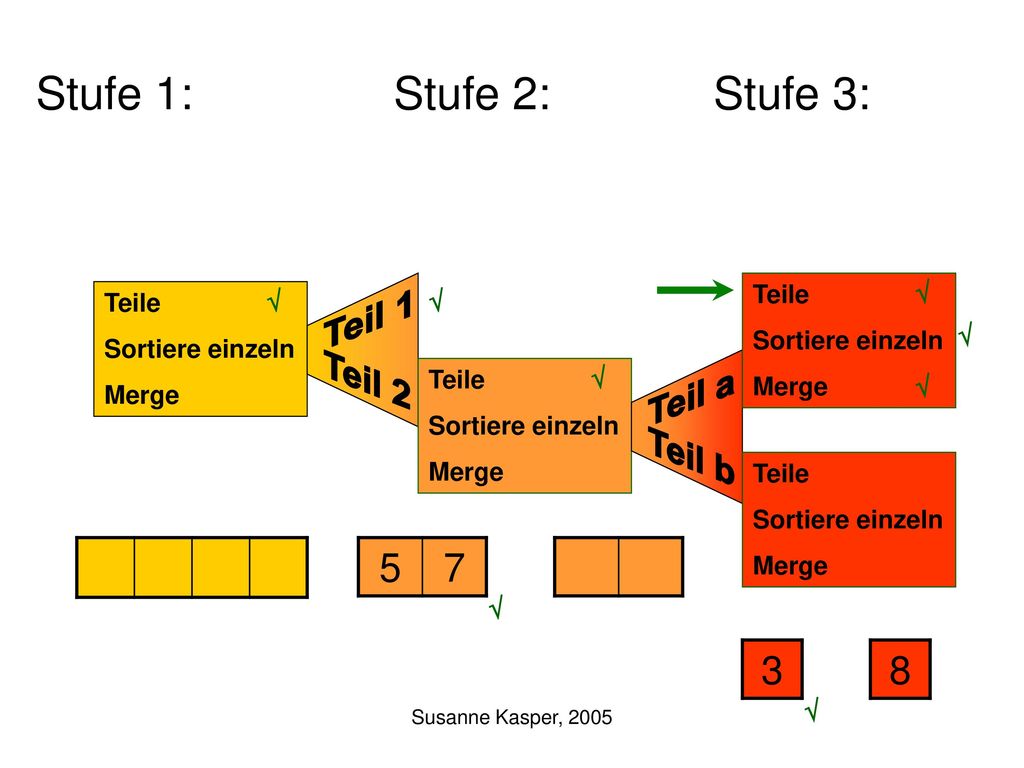 Teil 1 Teil 2 Teil a Teil b Stufe 1: Stufe 2: Stufe 3: Teile