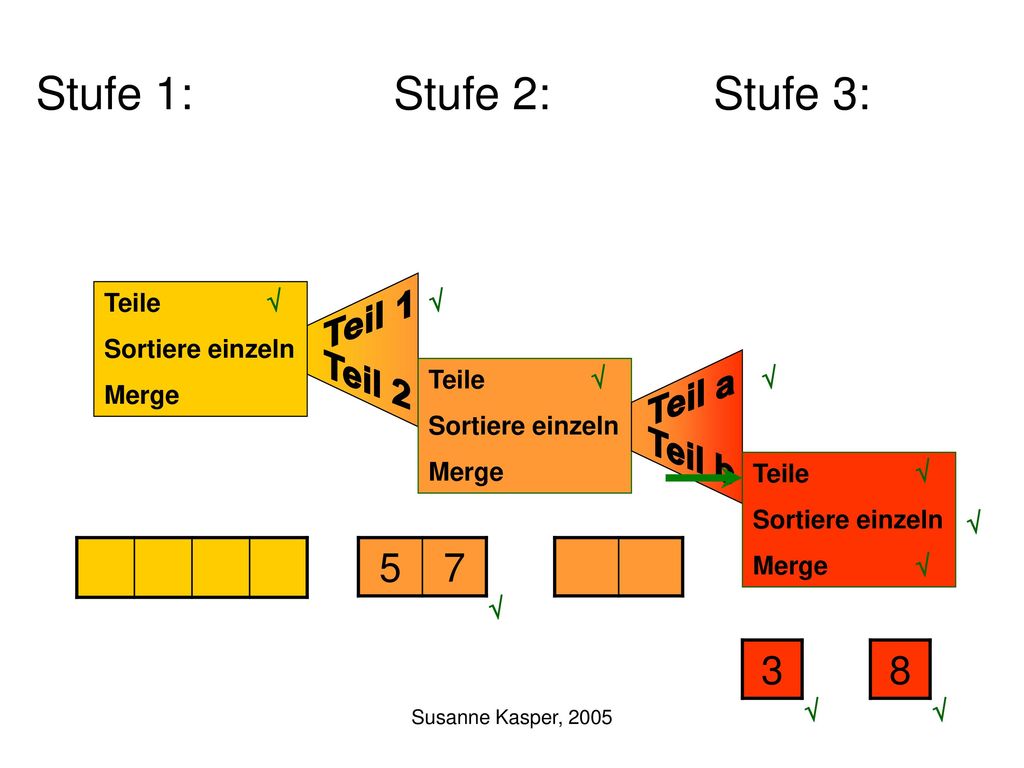 Teil 1 Teil 2 Teil a Teil b Stufe 1: Stufe 2: Stufe 3: Teile