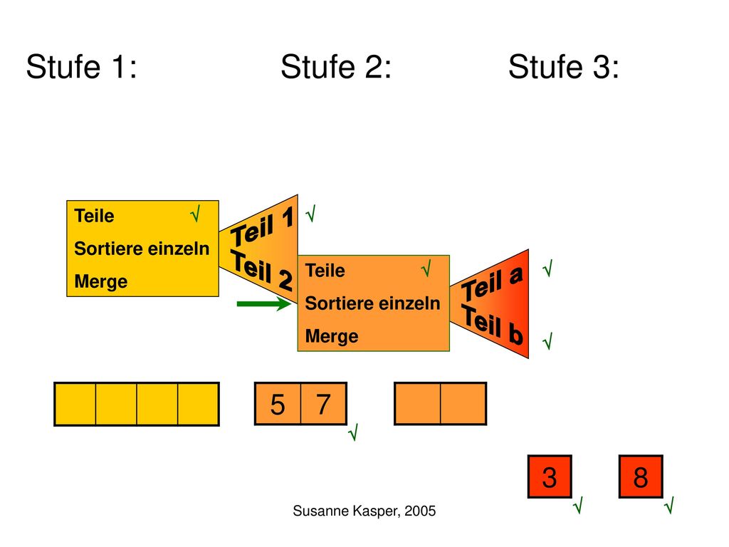 Teil 1 Teil 2 Teil a Teil b Stufe 1: Stufe 2: Stufe 3: Teile