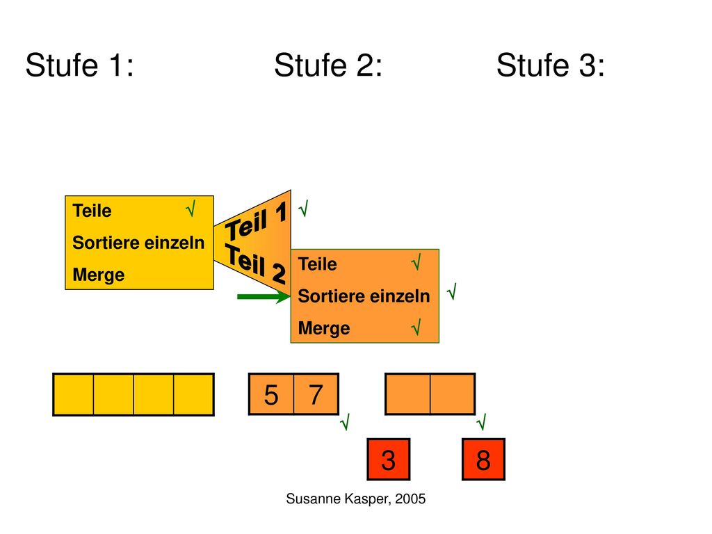 Teil 1 Teil 2 Stufe 1: Stufe 2: Stufe 3: Teile
