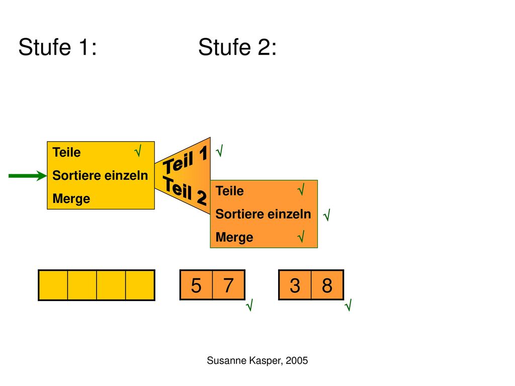 Teil 1 Teil 2 Stufe 1: Stufe 2: Teile Sortiere einzeln Merge √