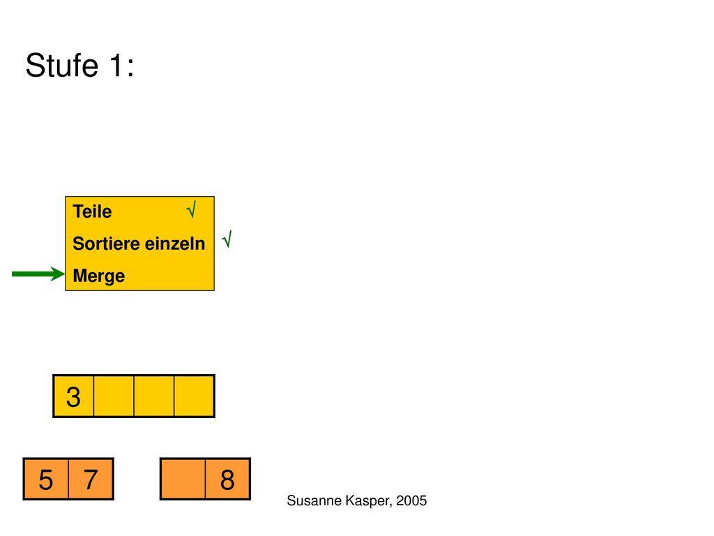 Stufe 1: Teile Sortiere einzeln Merge √ √ Susanne Kasper, 2005