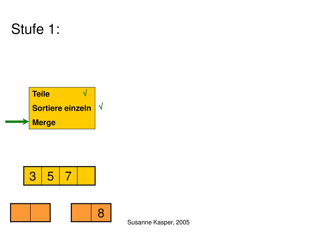 Stufe 1: Teile Sortiere einzeln Merge √ √ Susanne Kasper, 2005