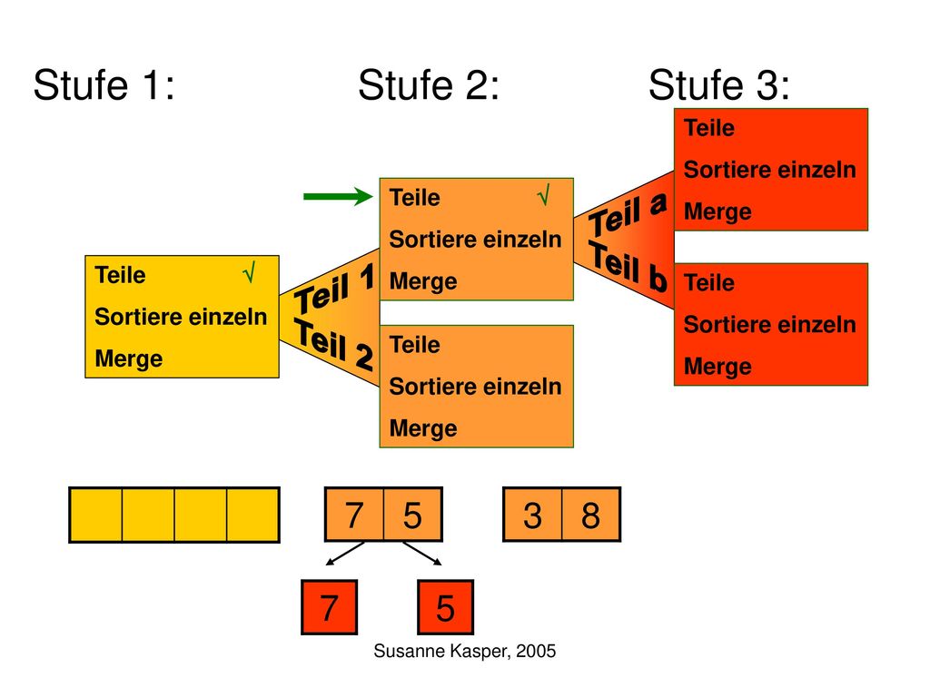 Teil a Teil b Teil 1 Teil 2 Stufe 1: Stufe 2: Stufe 3: