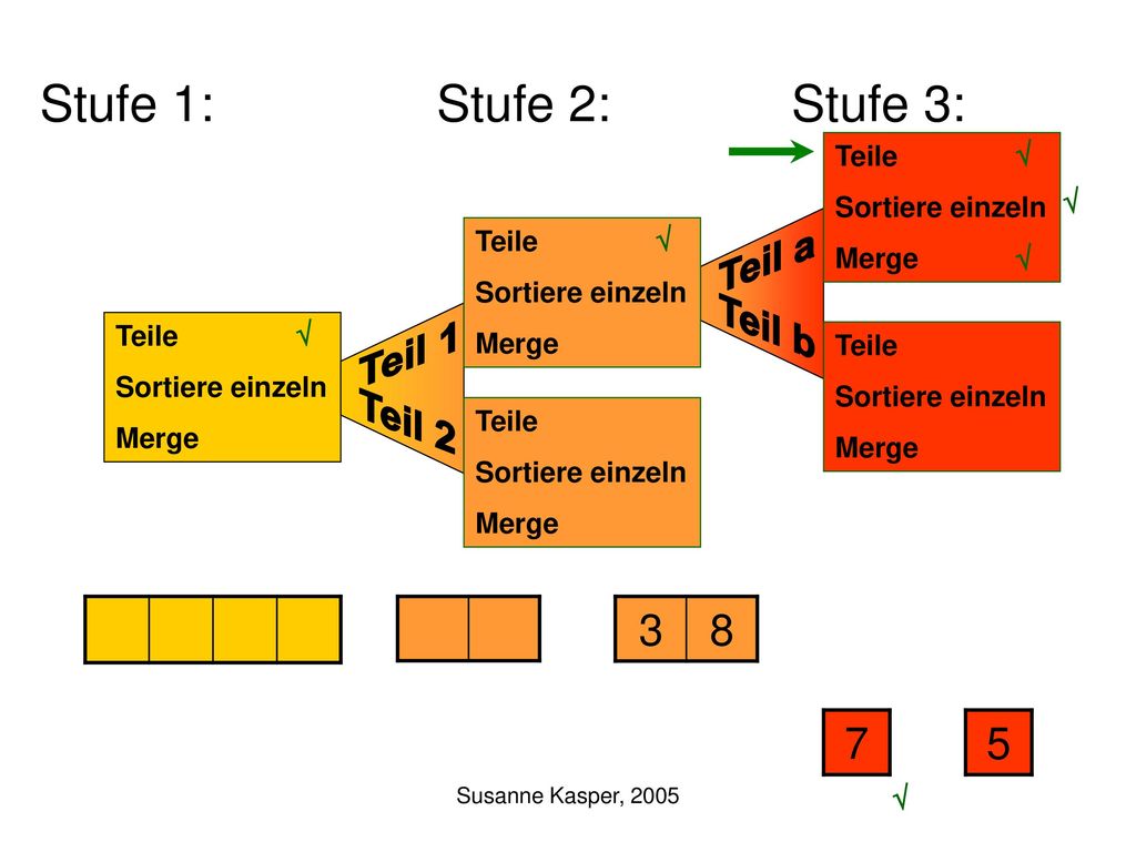 Teil a Teil b Teil 1 Teil 2 Stufe 1: Stufe 2: Stufe 3: Teile