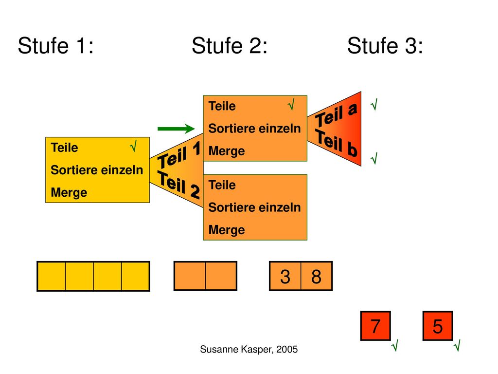 Teil a Teil b Teil 1 Teil 2 Stufe 1: Stufe 2: Stufe 3: Teile