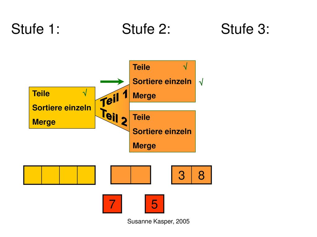 Teil 1 Teil 2 Stufe 1: Stufe 2: Stufe 3: Teile