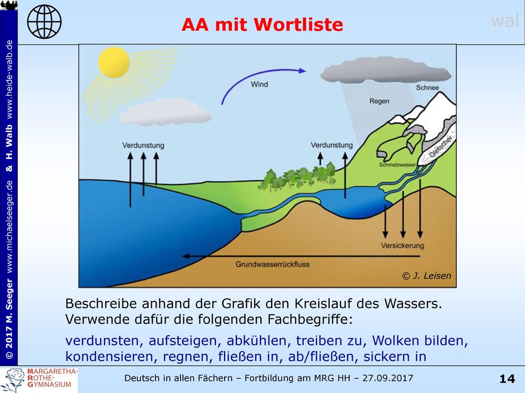 wal AA mit Wortliste. © J. Leisen. Beschreibe anhand der Grafik den Kreislauf des Wassers. Verwende dafür die folgenden Fachbegriffe: