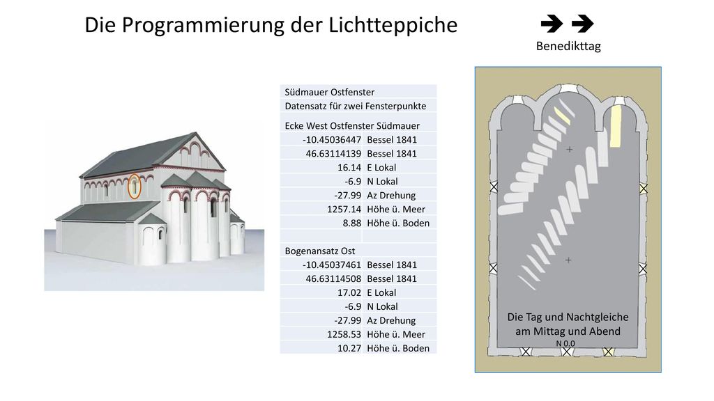 Die Tag und Nachtgleiche