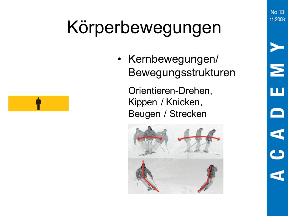Körperbewegungen Kernbewegungen/ Bewegungsstrukturen Orientieren-Drehen, Kippen / Knicken, Beugen / Strecken.