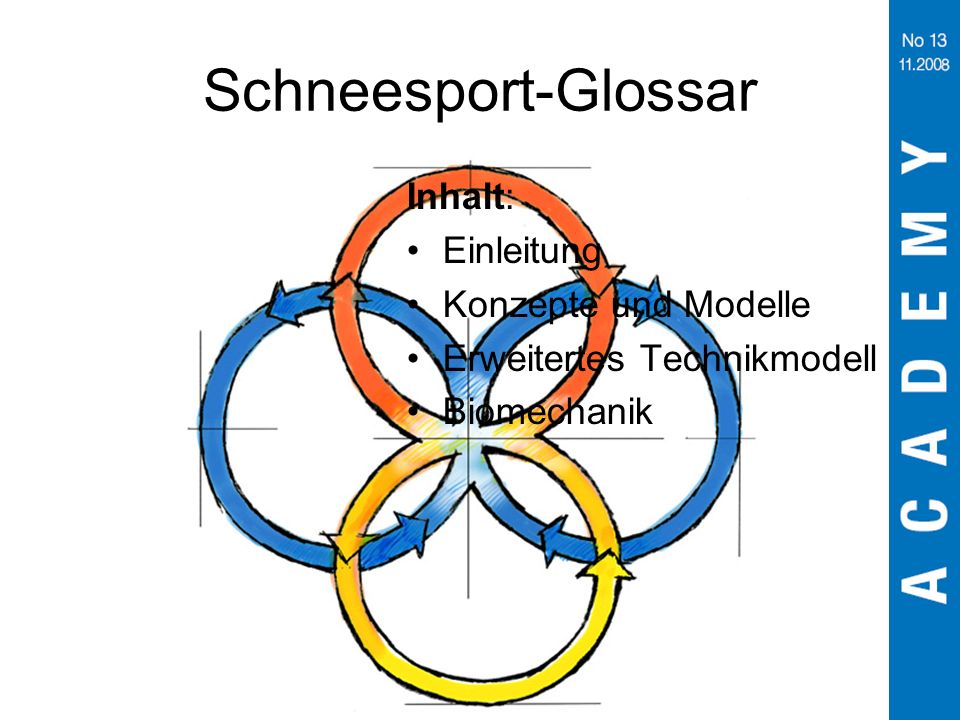 Schneesport-Glossar Inhalt: Einleitung Konzepte und Modelle