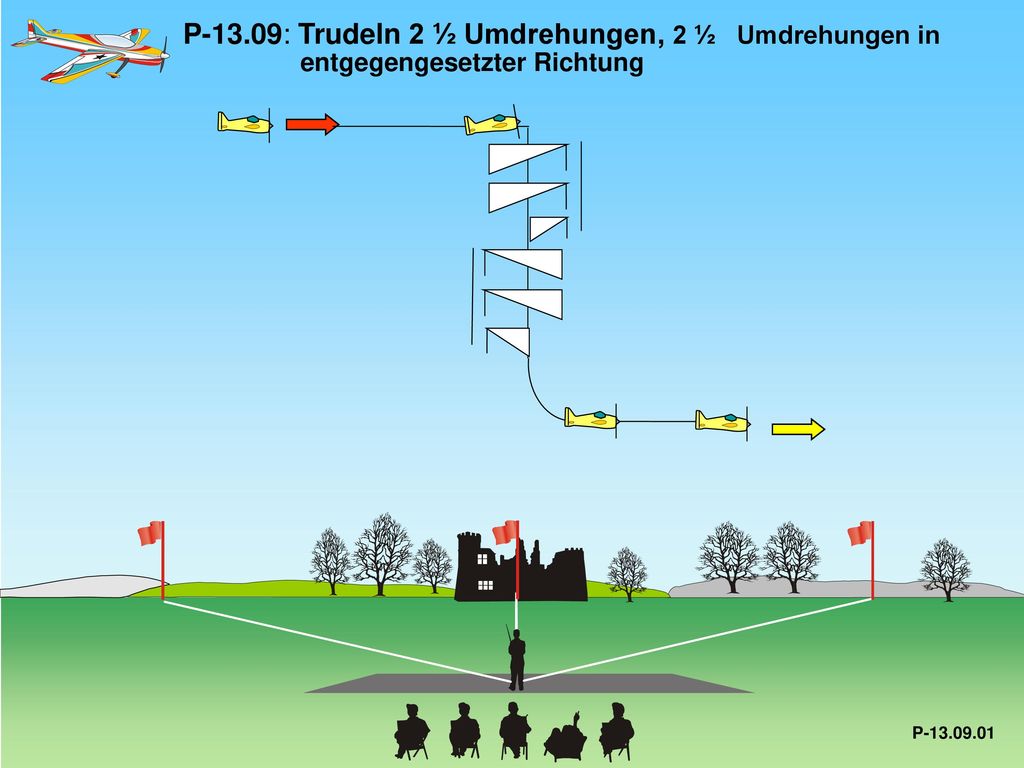 P : Trudeln 2 ½ Umdrehungen, 2 ½ Umdrehungen in