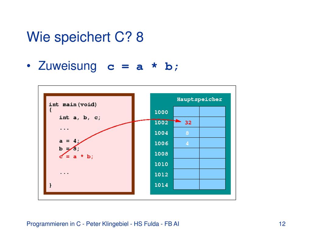 Wie speichert C 8 Zuweisung c = a * b;