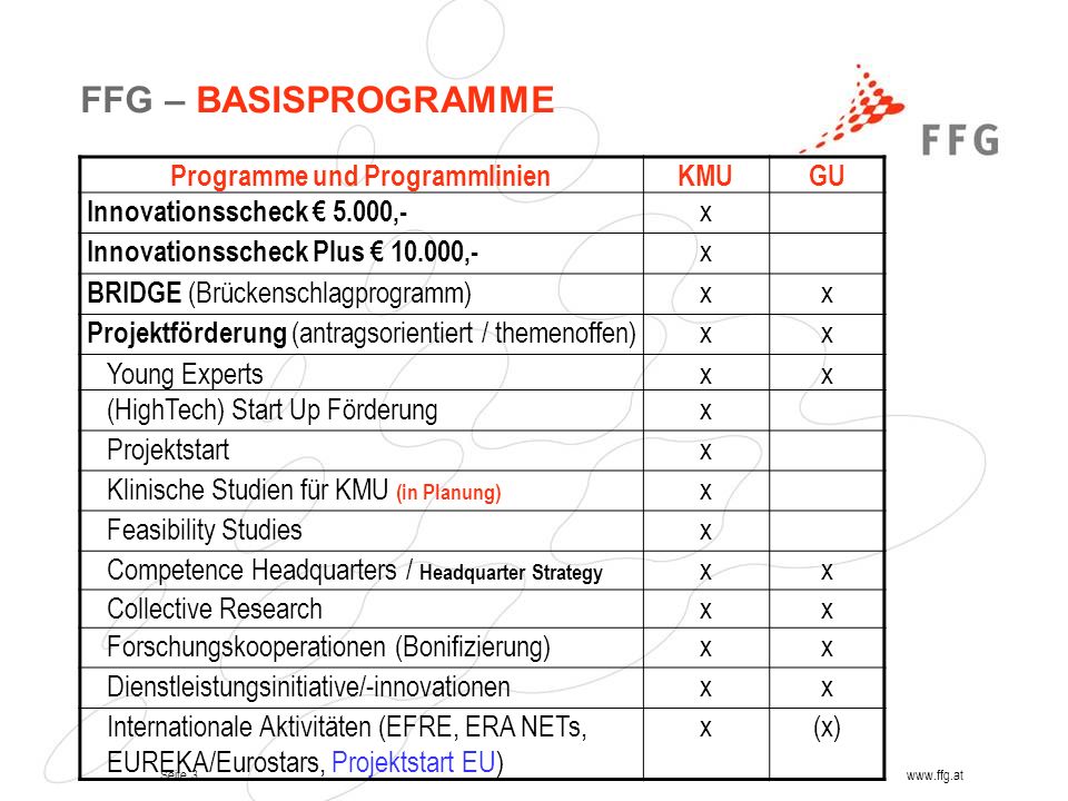 Programme und Programmlinien