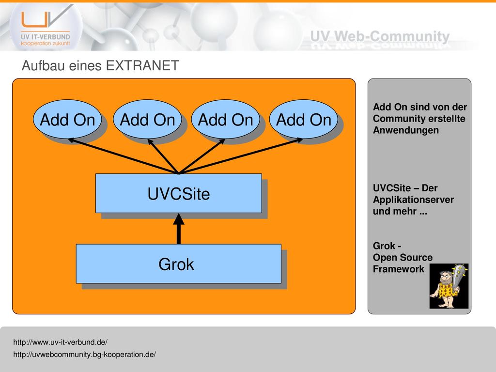 Add On Add On Add On Add On UVCSite Grok Aufbau eines EXTRANET