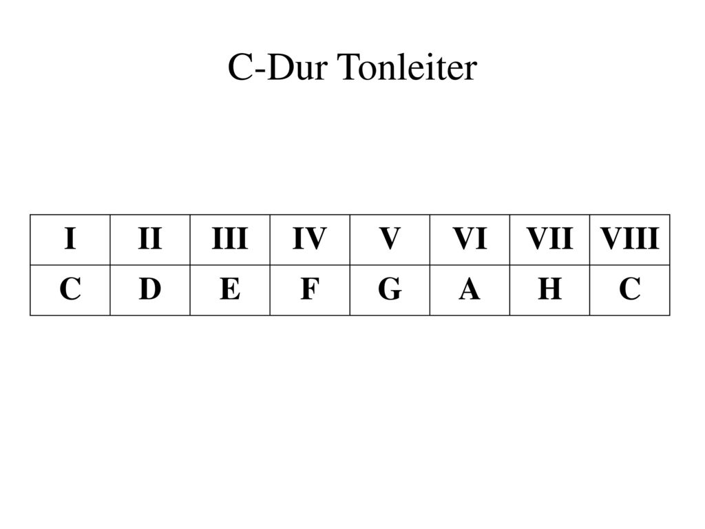 C-Dur Tonleiter I II III IV V VI VII VIII C D E F G A H 8 Stufen