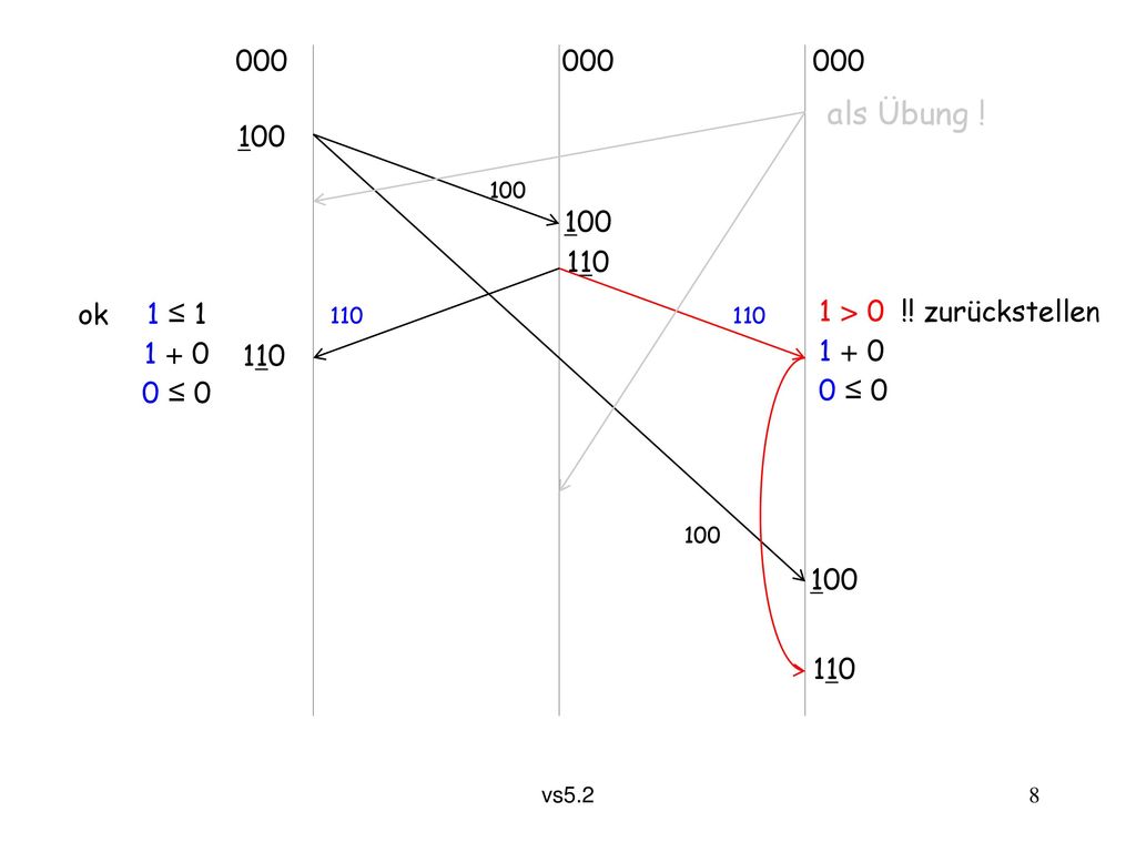 1 > 0 !! zurückstellen ≤ ≤ 1 ok als Übung !